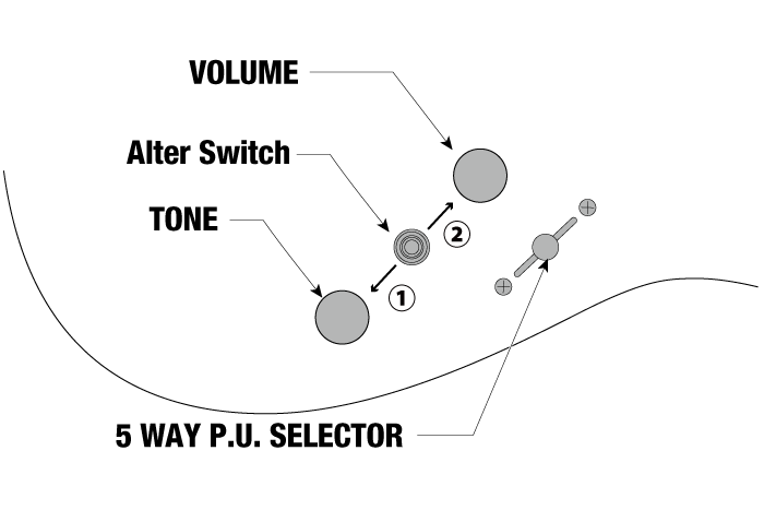 AZ427P2QM's control diagram